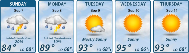 5-Day Forecast