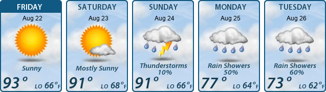 5-Day Forecast
