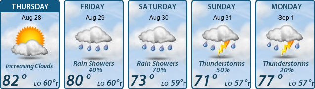 5-Day Forecast