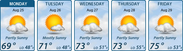 5-Day Forecast