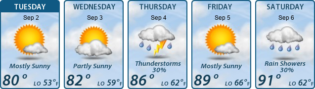5-Day Forecast