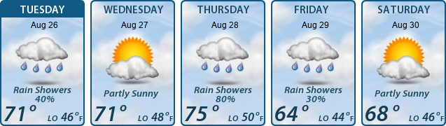 5-Day Forecast