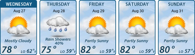 5-Day Forecast