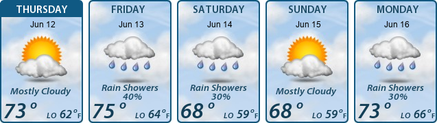 5-Day Forecast