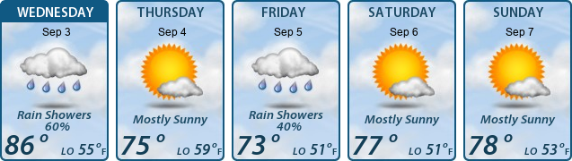 5-Day Forecast