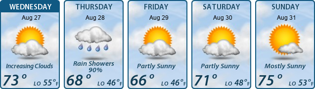 5-Day Forecast