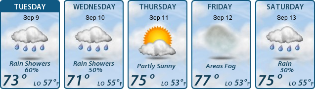 5-Day Forecast