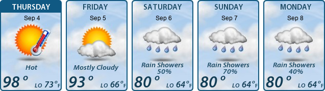 5-Day Forecast