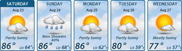 5-Day Forecast
