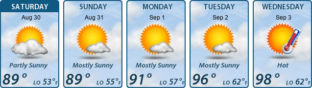 5-Day Forecast