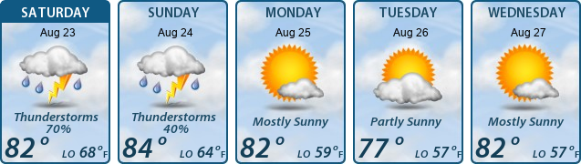 5-Day Forecast