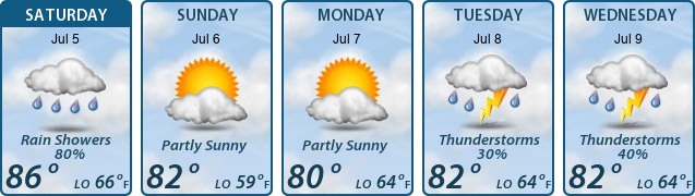 5-Day Forecast