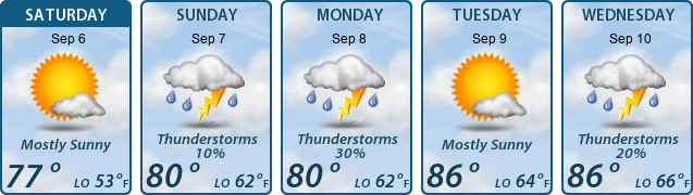 5-Day Forecast
