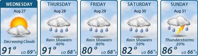 5-Day Forecast