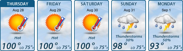 5-Day Forecast