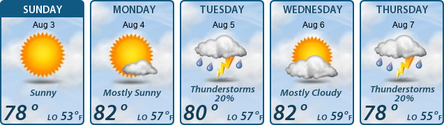 5-Day Forecast