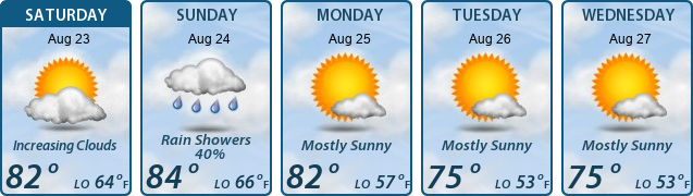 5-Day Forecast