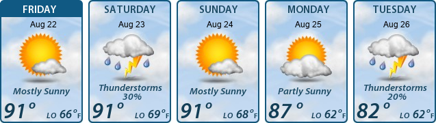 5-Day Forecast