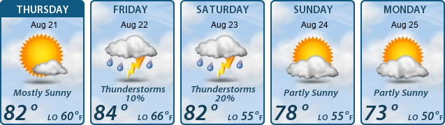 5-Day Forecast