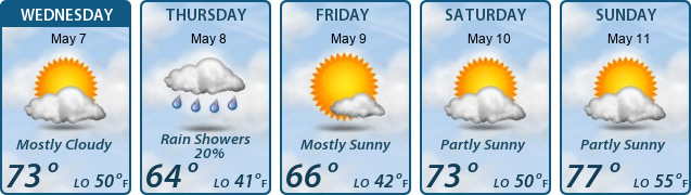5-Day Forecast
