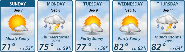 5-Day Forecast