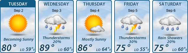 5-Day Forecast
