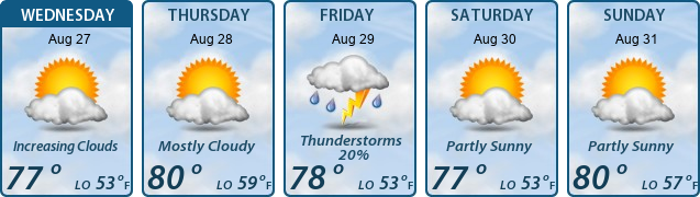 5-Day Forecast