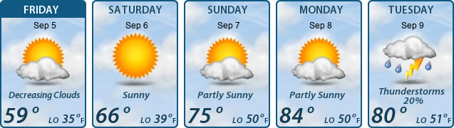 5-Day Forecast