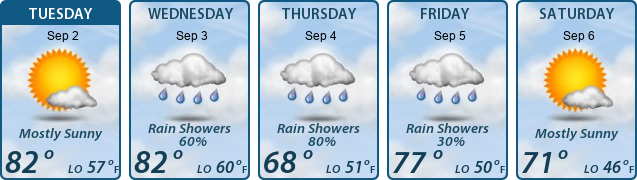 5-Day Forecast