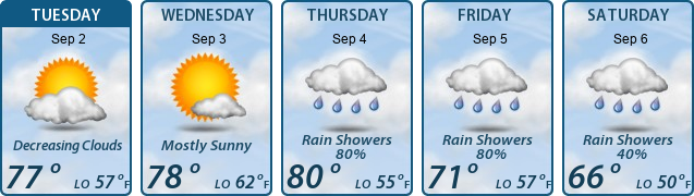 5-Day Forecast