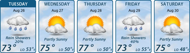 5-Day Forecast