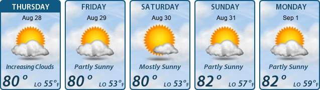 5-Day Forecast