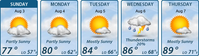 5-Day Forecast