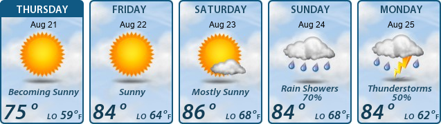 5-Day Forecast