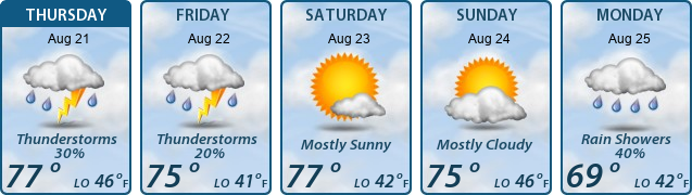 5-Day Forecast