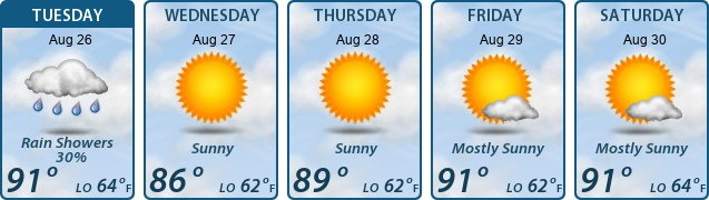 5-Day Forecast