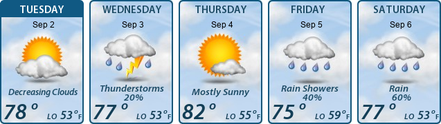 5-Day Forecast