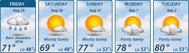 5-Day Forecast