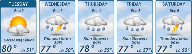 5-Day Forecast
