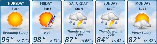 5-Day Forecast