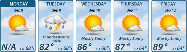 5-Day Forecast