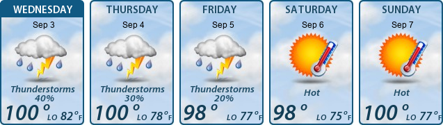 5-Day Forecast