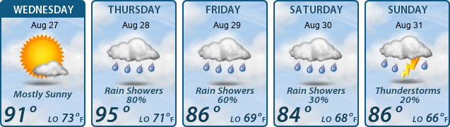 5-Day Forecast