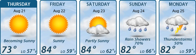 5-Day Forecast