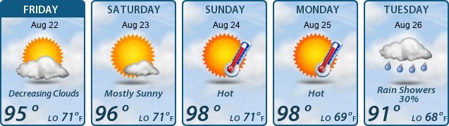 5-Day Forecast