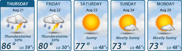 5-Day Forecast