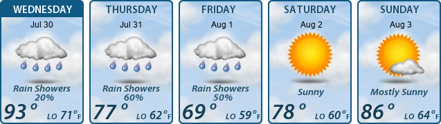 5-Day Forecast