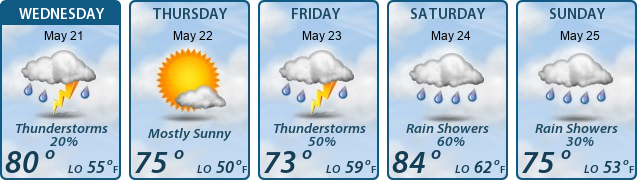 5-Day Forecast