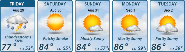 5-Day Forecast