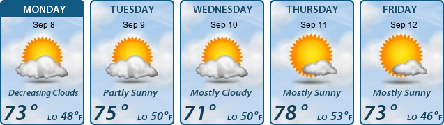 5-Day Forecast